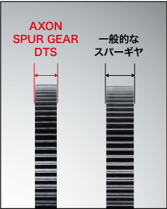 GS-D6-088-AXON Spur Gear DTS 64P 88T