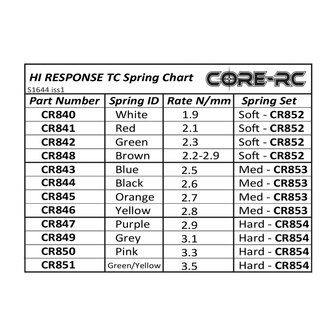 CORE RC Hi Response TC Spring 2.5 - Blue