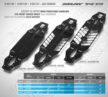 XRAY T4&#039;19 ALU EXTRA FLEX CHASSIS 2.0MM - WORLDS EDITION - 301151