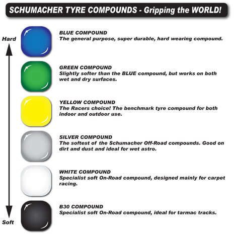 SCHUMACHER MINI PIN 2 REAR - 1/10 - YELLOW - PRE-GLUE - (PR